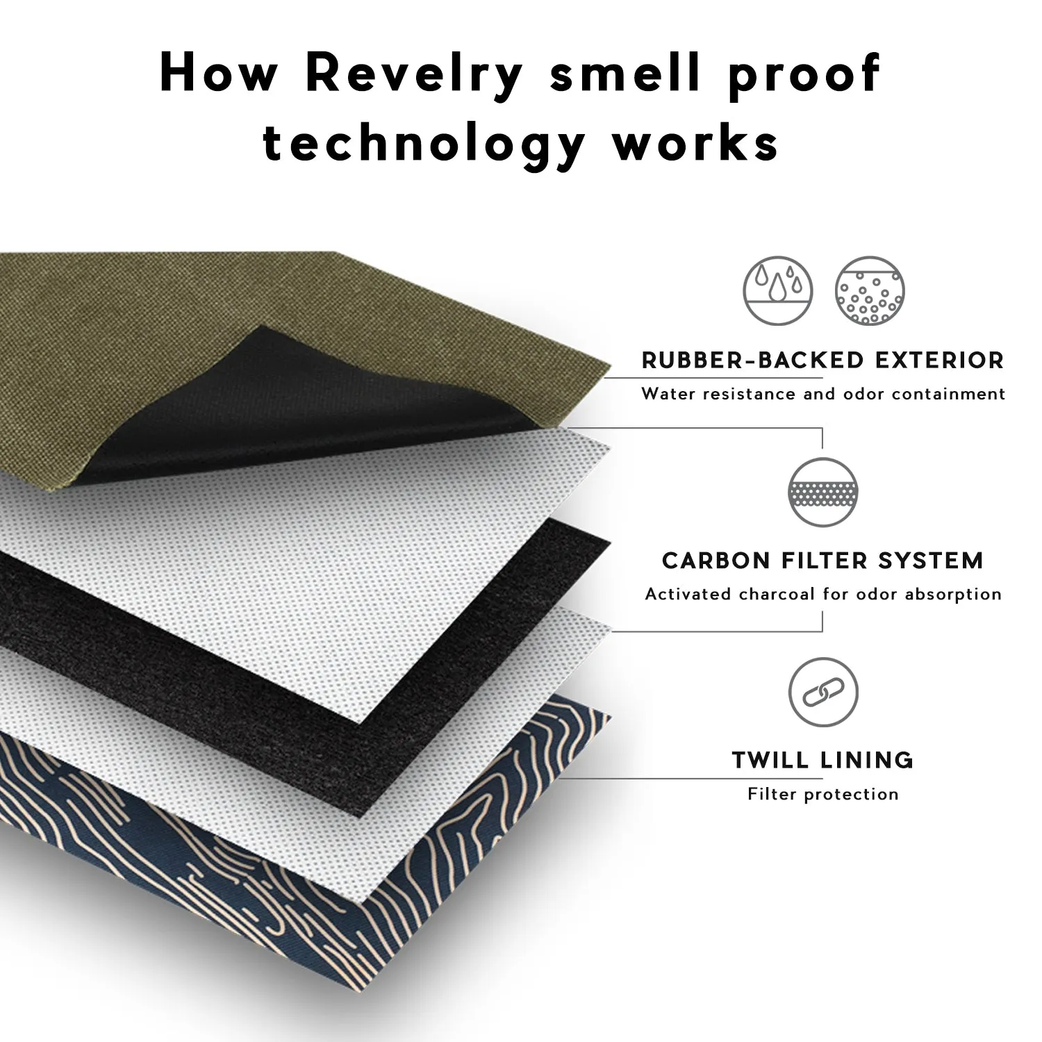 Revelry Supply The Courier - Smell Proof Box Bag